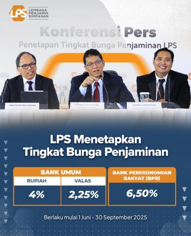 Tingkat Bunga Penjaminan LPS